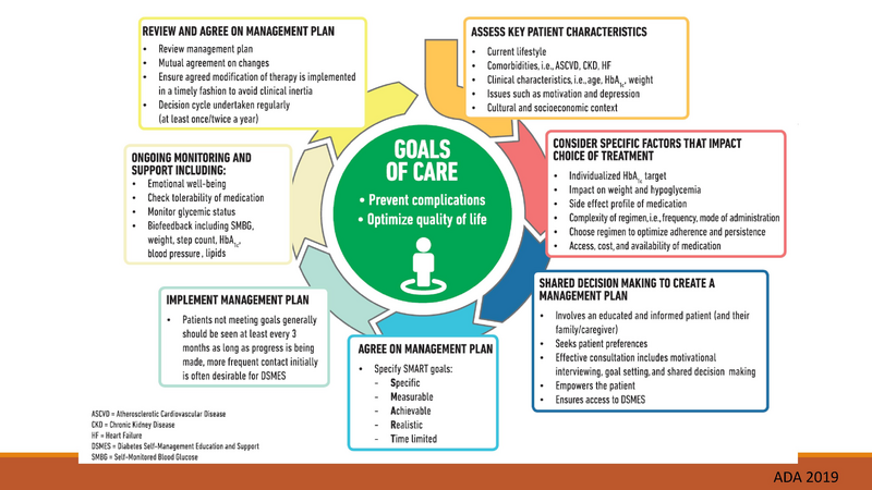 File:Diabetes - 6-6-2019.pdf