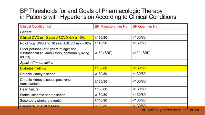 File:Diabetes - 6-6-2019.pdf