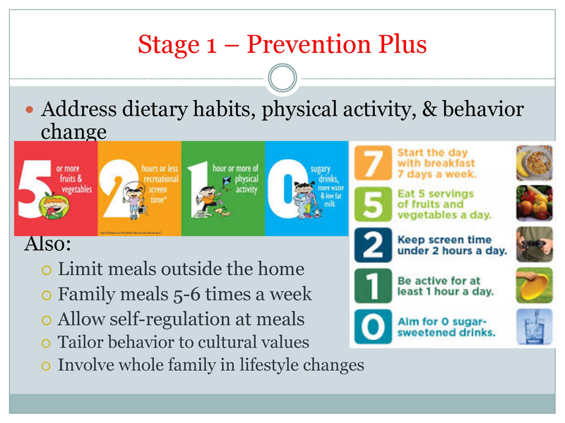 File:Childhood Obesity.pdf