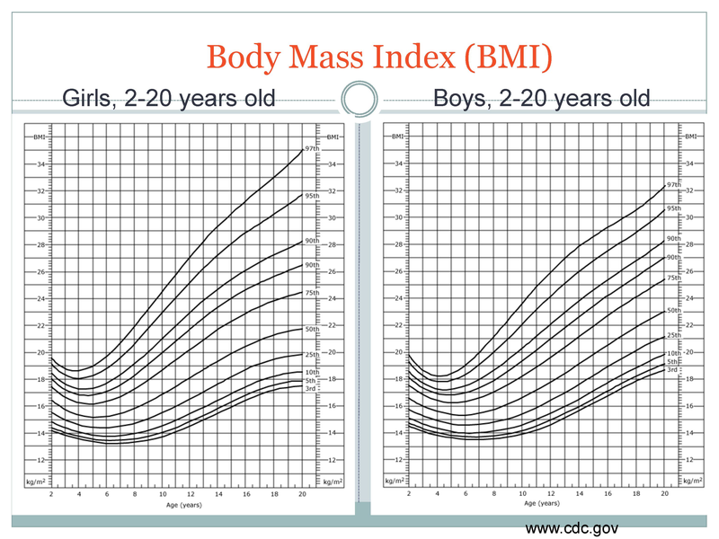 File:Childhood Obesity.pdf
