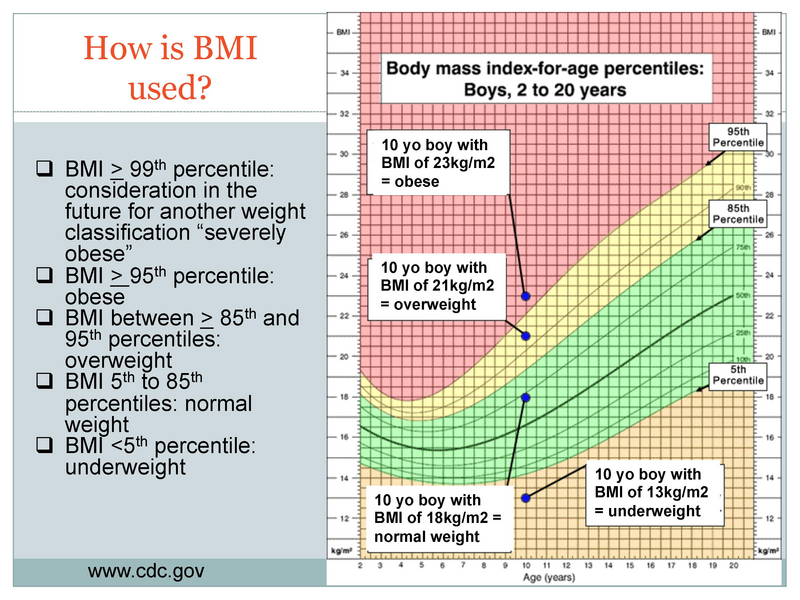 File:Childhood Obesity.pdf