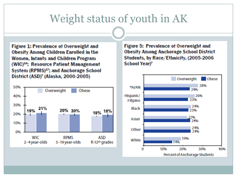 File:Childhood Obesity.pdf