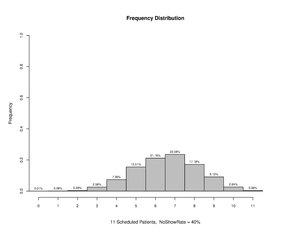 Overscheduling 11 40.pdf