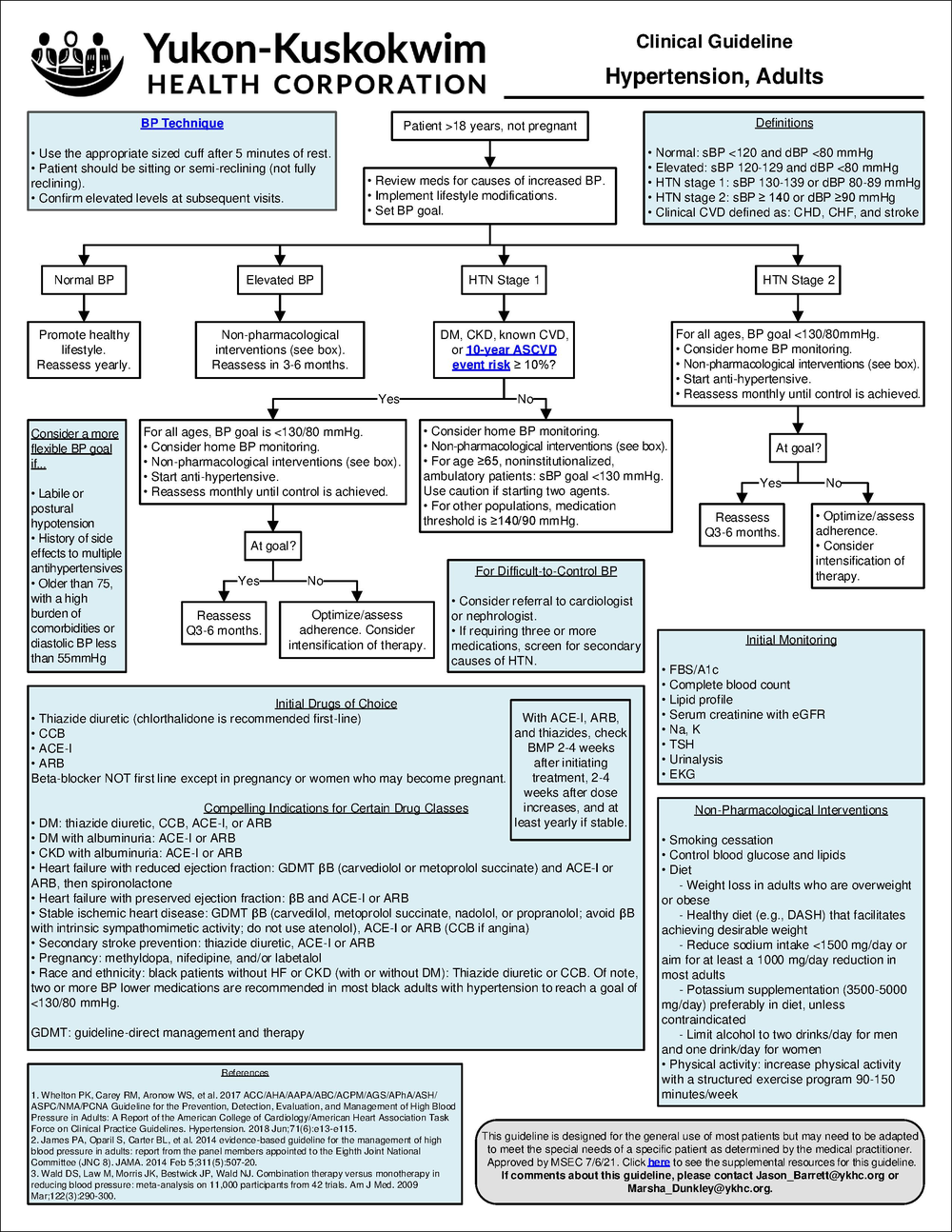 Hypertension.pdf