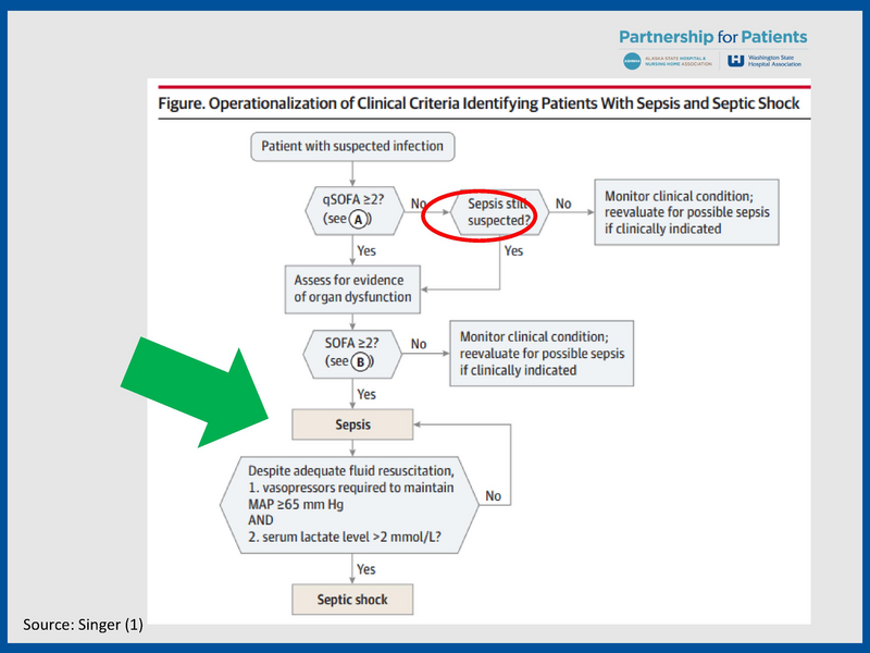File:YKHC Sepsis - 5-28-2019.pdf
