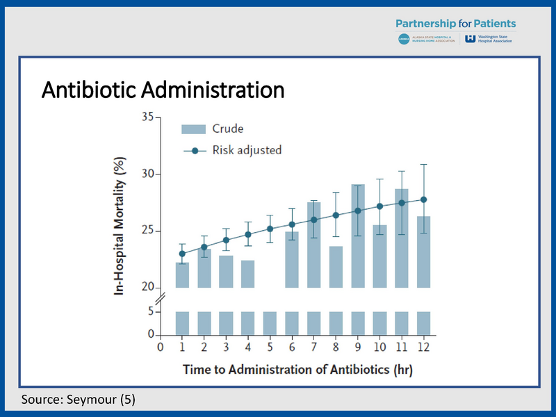 File:YKHC Sepsis - 5-28-2019.pdf