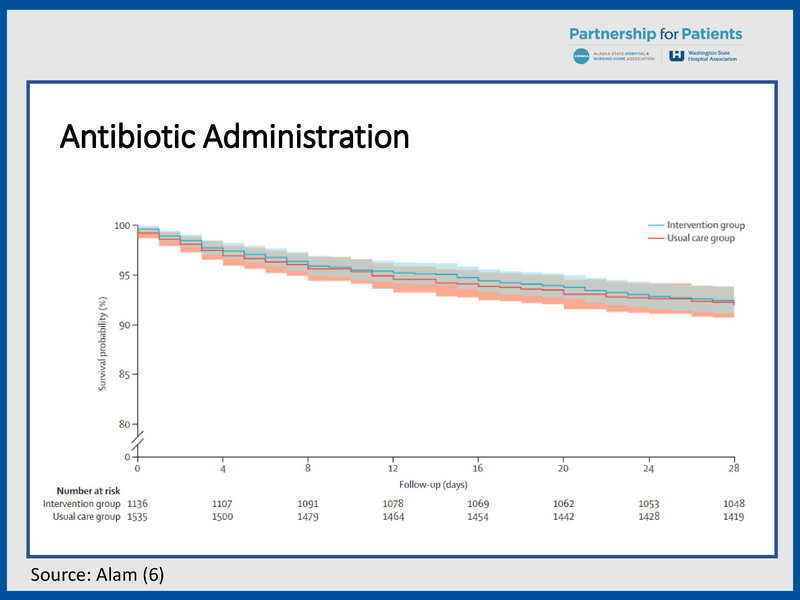 File:YKHC Sepsis - 5-28-2019.pdf