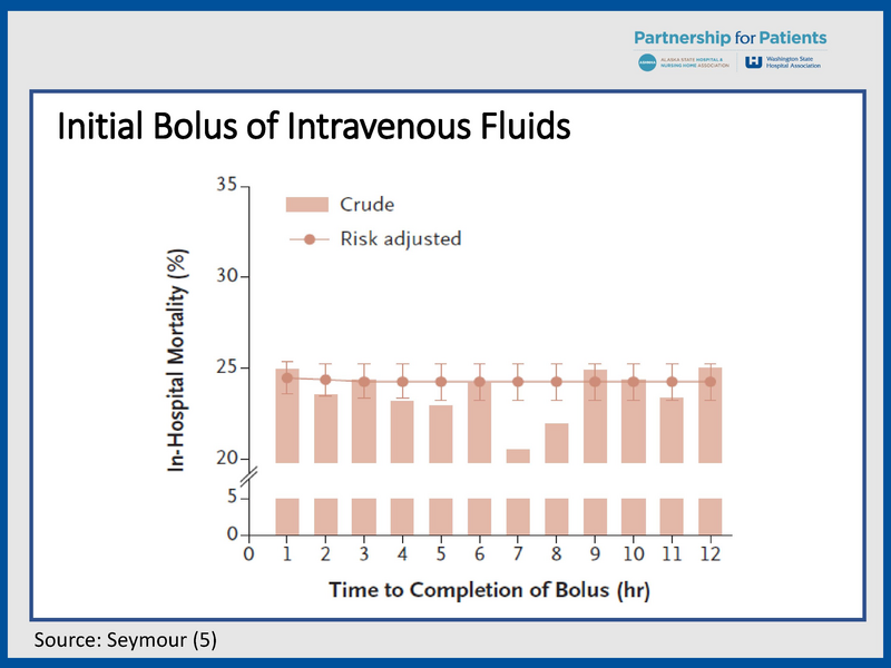 File:YKHC Sepsis - 5-28-2019.pdf