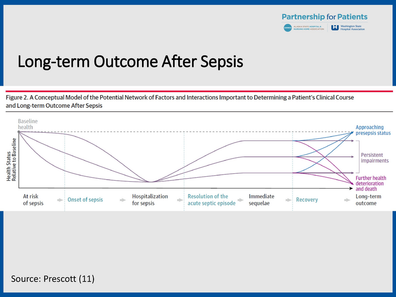File:YKHC Sepsis - 5-28-2019.pdf