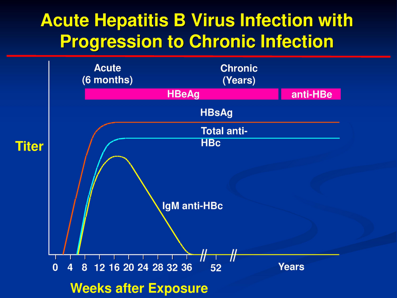 File:Hep B Neonatal Prevention Singleton.pdf