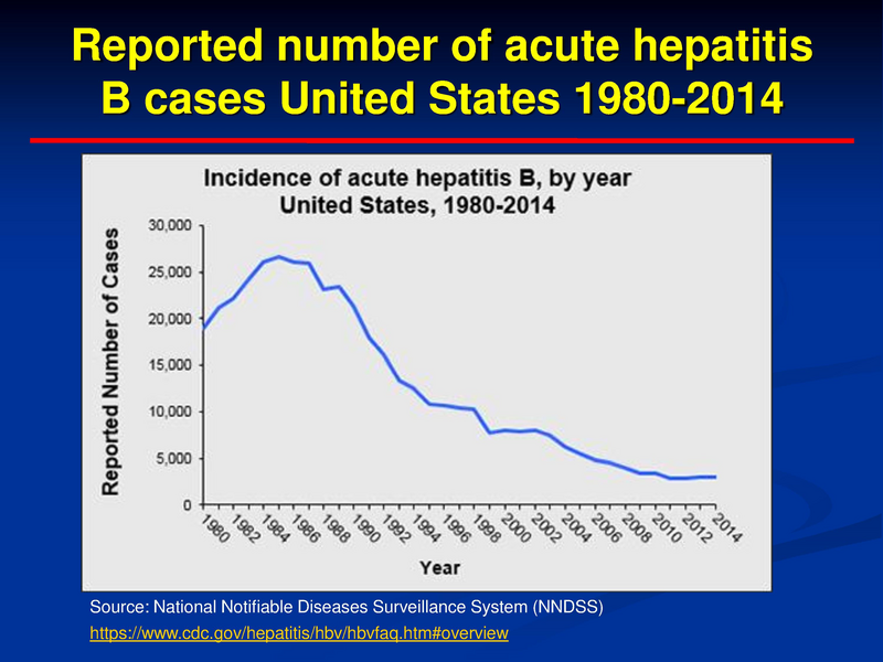 File:Hep B Neonatal Prevention Singleton.pdf