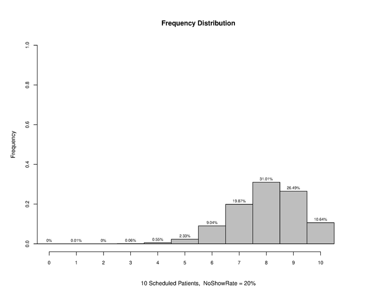File:Overscheduling 10 20.pdf