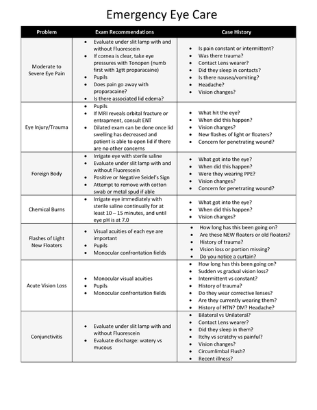 File:Optometry Consult Checklist.pdf