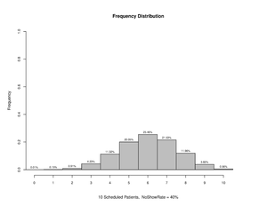 Overscheduling 10 40.pdf