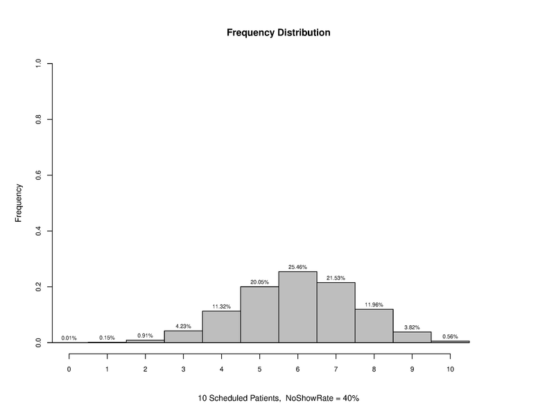 File:Overscheduling 10 40.pdf