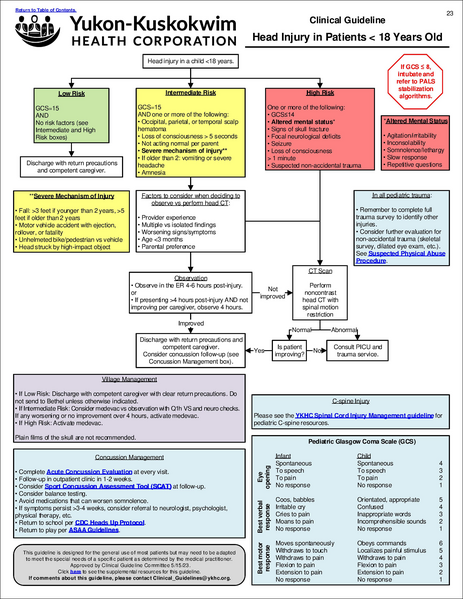 File:Clinical Resource Book.pdf