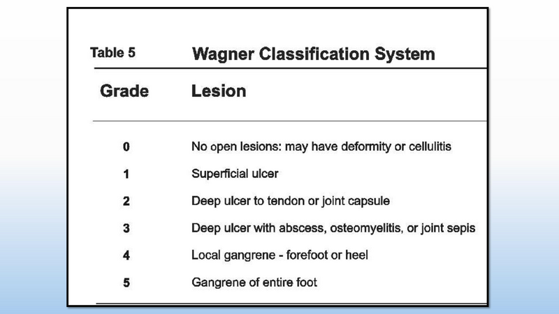 File:Diabetic Foot Complications 8.2017.pdf