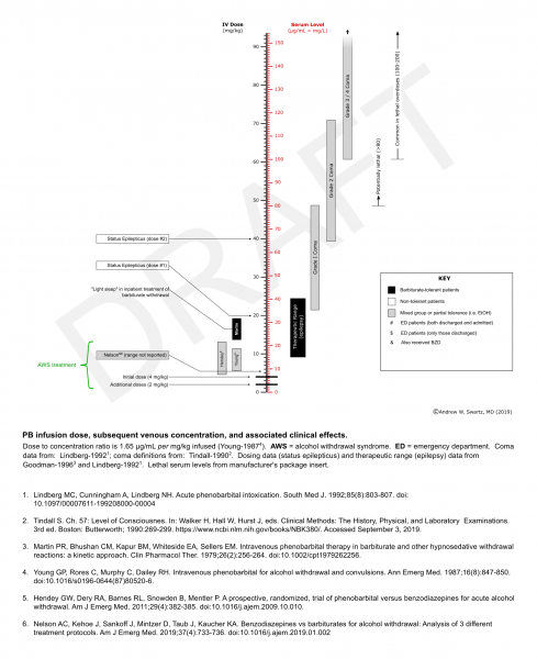 File:PB Dose-Level NOMOGRAM DRAFT.png