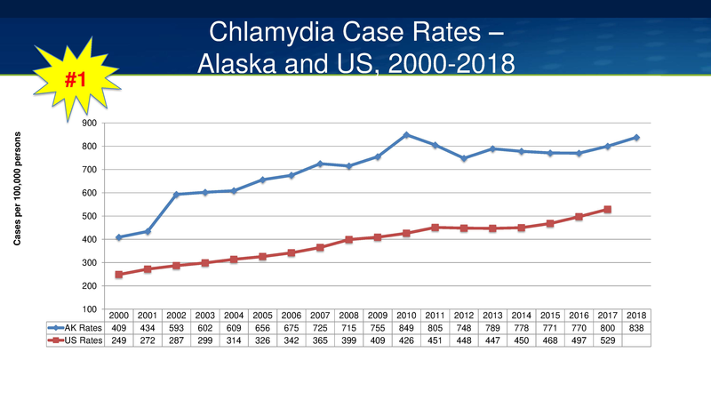 File:YK HIV-STD Update 6-25-19.pdf