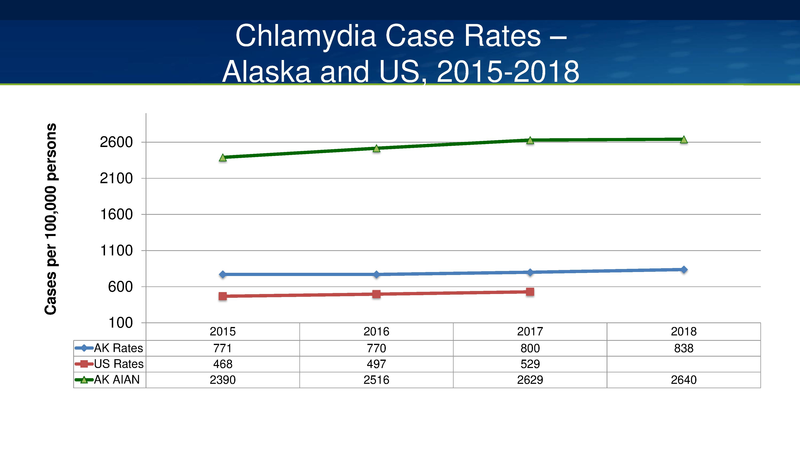 File:YK HIV-STD Update 6-25-19.pdf