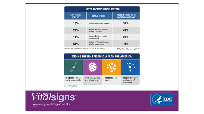 File:YK HIV-STD Update 6-25-19.pdf