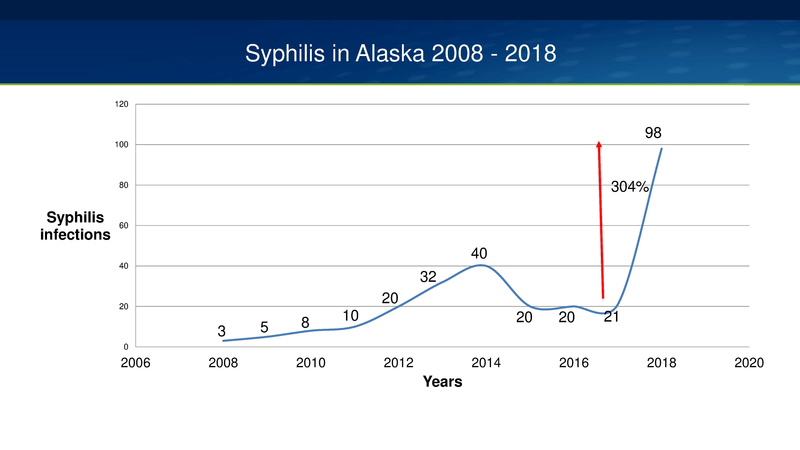 File:YK HIV-STD Update 6-25-19.pdf