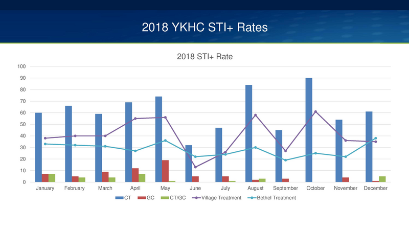 File:YK HIV-STD Update 6-25-19.pdf