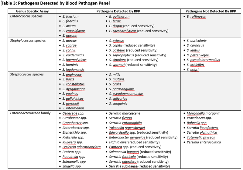 File:BPP Table3.PNG