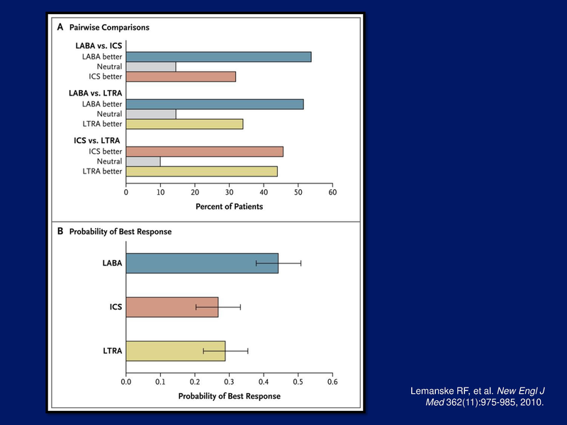 File:Controversies in Asthma Care for Children.pdf