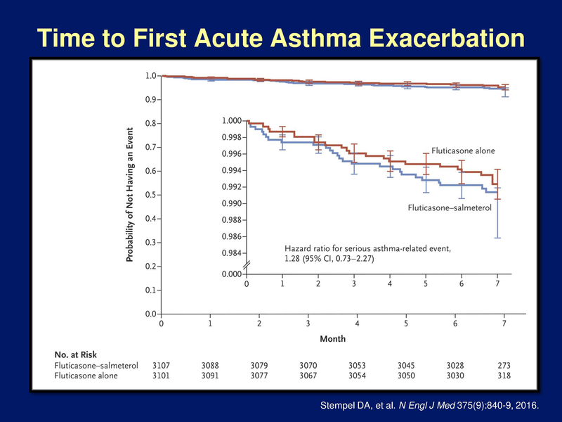 File:Controversies in Asthma Care for Children.pdf